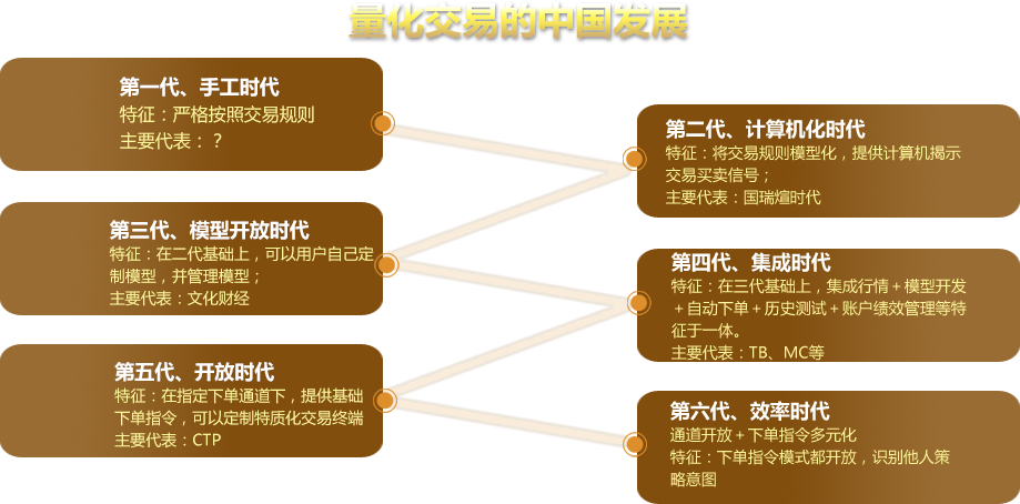 交易系统构成